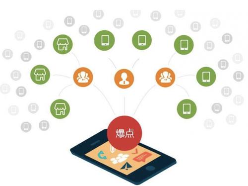 通州为什么越来越多的企业通过软文营销来引流